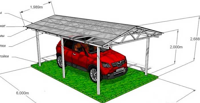 Размеры навесов
